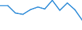 Statistische Information: Medianes Äquivalenzeinkommen / Armutsgefährdungsgrenze: Unter 60% / Maßeinheit: Prozent / Geschlecht: Insgesamt / Altersklasse: 65 Jahre und mehr / Besitzverhältnis: Eigentümer / Geopolitische Meldeeinheit: Belgien