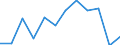 Statistische Information: Medianes Äquivalenzeinkommen / Armutsgefährdungsgrenze: Unter 60% / Maßeinheit: Prozent / Geschlecht: Insgesamt / Altersklasse: 65 Jahre und mehr / Besitzverhältnis: Eigentümer / Geopolitische Meldeeinheit: Bulgarien