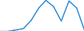 Statistische Information: Medianes Äquivalenzeinkommen / Armutsgefährdungsgrenze: Unter 60% / Maßeinheit: Prozent / Geschlecht: Insgesamt / Altersklasse: 65 Jahre und mehr / Besitzverhältnis: Eigentümer / Geopolitische Meldeeinheit: Tschechien