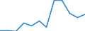 Statistische Information: Medianes Äquivalenzeinkommen / Armutsgefährdungsgrenze: Unter 60% / Maßeinheit: Prozent / Geschlecht: Insgesamt / Altersklasse: 65 Jahre und mehr / Besitzverhältnis: Eigentümer / Geopolitische Meldeeinheit: Deutschland