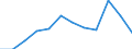 Statistische Information: Medianes Äquivalenzeinkommen / Armutsgefährdungsgrenze: Unter 60% / Maßeinheit: Prozent / Geschlecht: Insgesamt / Altersklasse: 65 Jahre und mehr / Besitzverhältnis: Eigentümer / Geopolitische Meldeeinheit: Estland