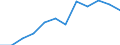 Statistische Information: Medianes Äquivalenzeinkommen / Armutsgefährdungsgrenze: Unter 60% / Maßeinheit: Prozent / Geschlecht: Insgesamt / Altersklasse: 65 Jahre und mehr / Besitzverhältnis: Eigentümer / Geopolitische Meldeeinheit: Spanien
