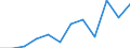 Statistische Information: Medianes Äquivalenzeinkommen / Armutsgefährdungsgrenze: Unter 60% / Maßeinheit: Prozent / Geschlecht: Insgesamt / Altersklasse: 65 Jahre und mehr / Besitzverhältnis: Eigentümer / Geopolitische Meldeeinheit: Italien