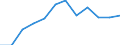 Statistische Information: Medianes Äquivalenzeinkommen / Armutsgefährdungsgrenze: Unter 60% / Maßeinheit: Prozent / Geschlecht: Insgesamt / Altersklasse: 65 Jahre und mehr / Besitzverhältnis: Eigentümer / Geopolitische Meldeeinheit: Lettland