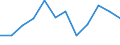 Statistische Information: Medianes Äquivalenzeinkommen / Armutsgefährdungsgrenze: Unter 60% / Maßeinheit: Prozent / Geschlecht: Insgesamt / Altersklasse: 65 Jahre und mehr / Besitzverhältnis: Eigentümer / Geopolitische Meldeeinheit: Luxemburg