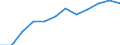 Statistische Information: Medianes Äquivalenzeinkommen / Armutsgefährdungsgrenze: Unter 60% / Maßeinheit: Prozent / Geschlecht: Insgesamt / Altersklasse: 65 Jahre und mehr / Besitzverhältnis: Eigentümer / Geopolitische Meldeeinheit: Malta