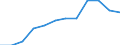 Statistische Information: Medianes Äquivalenzeinkommen / Armutsgefährdungsgrenze: Unter 60% / Maßeinheit: Prozent / Geschlecht: Insgesamt / Altersklasse: 65 Jahre und mehr / Besitzverhältnis: Eigentümer / Geopolitische Meldeeinheit: Niederlande