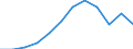 Statistische Information: Medianes Äquivalenzeinkommen / Armutsgefährdungsgrenze: Unter 60% / Maßeinheit: Prozent / Geschlecht: Insgesamt / Altersklasse: 65 Jahre und mehr / Besitzverhältnis: Eigentümer / Geopolitische Meldeeinheit: Polen