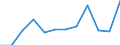 Statistische Information: Medianes Äquivalenzeinkommen / Armutsgefährdungsgrenze: Unter 60% / Maßeinheit: Prozent / Geschlecht: Insgesamt / Altersklasse: 65 Jahre und mehr / Besitzverhältnis: Eigentümer / Geopolitische Meldeeinheit: Portugal