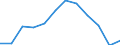 Statistische Information: Medianes Äquivalenzeinkommen / Armutsgefährdungsgrenze: Unter 60% / Maßeinheit: Prozent / Geschlecht: Insgesamt / Altersklasse: 65 Jahre und mehr / Besitzverhältnis: Eigentümer / Geopolitische Meldeeinheit: Rumänien