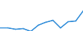 Statistische Information: Medianes Äquivalenzeinkommen / Armutsgefährdungsgrenze: Unter 60% / Maßeinheit: Prozent / Geschlecht: Insgesamt / Altersklasse: 65 Jahre und mehr / Besitzverhältnis: Eigentümer / Geopolitische Meldeeinheit: Slowenien