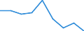 Statistische Information: Medianes Äquivalenzeinkommen / Armutsgefährdungsgrenze: Unter 60% / Maßeinheit: Prozent / Geschlecht: Insgesamt / Altersklasse: 65 Jahre und mehr / Besitzverhältnis: Eigentümer / Geopolitische Meldeeinheit: Island