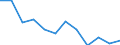 Statistische Information: Medianes Äquivalenzeinkommen / Armutsgefährdungsgrenze: Unter 60% / Maßeinheit: Prozent / Geschlecht: Insgesamt / Altersklasse: 65 Jahre und mehr / Besitzverhältnis: Eigentümer / Geopolitische Meldeeinheit: Norwegen
