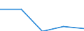 Statistische Information: Medianes Äquivalenzeinkommen / Armutsgefährdungsgrenze: Unter 60% / Maßeinheit: Prozent / Geschlecht: Insgesamt / Altersklasse: 65 Jahre und mehr / Besitzverhältnis: Eigentümer / Geopolitische Meldeeinheit: United Kingdom
