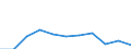 Statistische Information: Medianes Äquivalenzeinkommen / Armutsgefährdungsgrenze: Unter 60% / Maßeinheit: Prozent / Geschlecht: Insgesamt / Altersklasse: 65 Jahre und mehr / Besitzverhältnis: Eigentümer / Geopolitische Meldeeinheit: Montenegro