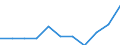 Statistische Information: Medianes Äquivalenzeinkommen / Armutsgefährdungsgrenze: Unter 60% / Maßeinheit: Prozent / Geschlecht: Insgesamt / Altersklasse: 65 Jahre und mehr / Besitzverhältnis: Eigentümer / Geopolitische Meldeeinheit: Nordmazedonien