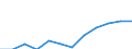 Statistische Information: Medianes Äquivalenzeinkommen / Armutsgefährdungsgrenze: Unter 60% / Maßeinheit: Prozent / Geschlecht: Insgesamt / Altersklasse: 65 Jahre und mehr / Besitzverhältnis: Eigentümer / Geopolitische Meldeeinheit: Serbien