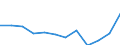 Statistische Information: Medianes Äquivalenzeinkommen / Armutsgefährdungsgrenze: Unter 60% / Maßeinheit: Prozent / Geschlecht: Insgesamt / Altersklasse: 65 Jahre und mehr / Besitzverhältnis: Eigentümer / Geopolitische Meldeeinheit: Türkei