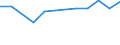 Statistische Information: Medianes Äquivalenzeinkommen / Armutsgefährdungsgrenze: Unter 60% / Maßeinheit: Prozent / Geschlecht: Insgesamt / Altersklasse: 65 Jahre und mehr / Besitzverhältnis: Mieter / Geopolitische Meldeeinheit: Bulgarien