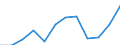 Statistische Information: Medianes Äquivalenzeinkommen / Armutsgefährdungsgrenze: Unter 60% / Maßeinheit: Prozent / Geschlecht: Insgesamt / Altersklasse: 65 Jahre und mehr / Besitzverhältnis: Mieter / Geopolitische Meldeeinheit: Deutschland