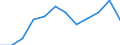 Statistische Information: Medianes Äquivalenzeinkommen / Armutsgefährdungsgrenze: Unter 60% / Maßeinheit: Prozent / Geschlecht: Insgesamt / Altersklasse: 65 Jahre und mehr / Besitzverhältnis: Mieter / Geopolitische Meldeeinheit: Estland