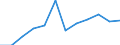 Statistische Information: Medianes Äquivalenzeinkommen / Armutsgefährdungsgrenze: Unter 60% / Maßeinheit: Prozent / Geschlecht: Insgesamt / Altersklasse: 65 Jahre und mehr / Besitzverhältnis: Mieter / Geopolitische Meldeeinheit: Irland