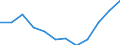 Statistische Information: Medianes Äquivalenzeinkommen / Armutsgefährdungsgrenze: Unter 60% / Maßeinheit: Prozent / Geschlecht: Insgesamt / Altersklasse: 65 Jahre und mehr / Besitzverhältnis: Mieter / Geopolitische Meldeeinheit: Griechenland