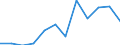 Statistische Information: Medianes Äquivalenzeinkommen / Armutsgefährdungsgrenze: Unter 60% / Maßeinheit: Prozent / Geschlecht: Insgesamt / Altersklasse: 65 Jahre und mehr / Besitzverhältnis: Mieter / Geopolitische Meldeeinheit: Spanien