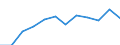 Statistische Information: Medianes Äquivalenzeinkommen / Armutsgefährdungsgrenze: Unter 60% / Maßeinheit: Prozent / Geschlecht: Insgesamt / Altersklasse: 65 Jahre und mehr / Besitzverhältnis: Mieter / Geopolitische Meldeeinheit: Italien