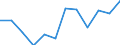 Statistische Information: Medianes Äquivalenzeinkommen / Armutsgefährdungsgrenze: Unter 60% / Maßeinheit: Prozent / Geschlecht: Insgesamt / Altersklasse: 65 Jahre und mehr / Besitzverhältnis: Mieter / Geopolitische Meldeeinheit: Zypern