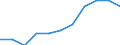 Statistical information: Median equivalised income / Unit of measure: Percentage / Risk of poverty threshold: Below 40% / Sex: Total / Age class: 65 years or over / Geopolitical entity (reporting): Euro area (EA11-1999, EA12-2001, EA13-2007, EA15-2008, EA16-2009, EA17-2011, EA18-2014, EA19-2015, EA20-2023, EA21-2026)