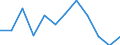 Statistical information: Median equivalised income / Unit of measure: Percentage / Risk of poverty threshold: Below 40% / Sex: Total / Age class: 65 years or over / Geopolitical entity (reporting): Bulgaria