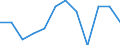 Statistical information: Median equivalised income / Unit of measure: Percentage / Risk of poverty threshold: Below 40% / Sex: Total / Age class: 65 years or over / Geopolitical entity (reporting): Czechia