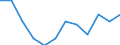 Statistical information: Median equivalised income / Unit of measure: Percentage / Risk of poverty threshold: Below 40% / Sex: Total / Age class: 65 years or over / Geopolitical entity (reporting): Denmark