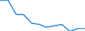 Statistical information: Median equivalised income / Unit of measure: Percentage / Risk of poverty threshold: Below 40% / Sex: Total / Age class: 65 years or over / Geopolitical entity (reporting): Ireland