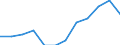 Statistical information: Median equivalised income / Unit of measure: Percentage / Risk of poverty threshold: Below 40% / Sex: Total / Age class: 65 years or over / Geopolitical entity (reporting): France