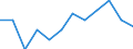 Statistical information: Median equivalised income / Unit of measure: Percentage / Risk of poverty threshold: Below 40% / Sex: Total / Age class: 65 years or over / Geopolitical entity (reporting): Netherlands