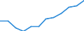 Statistical information: Median equivalised income / Unit of measure: Percentage / Risk of poverty threshold: Below 40% / Sex: Total / Age class: 65 years or over / Geopolitical entity (reporting): Austria