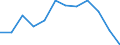 Statistical information: Median equivalised income / Unit of measure: Percentage / Risk of poverty threshold: Below 40% / Sex: Total / Age class: 65 years or over / Geopolitical entity (reporting): Romania