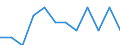 Statistical information: Median equivalised income / Unit of measure: Percentage / Risk of poverty threshold: Below 40% / Sex: Total / Age class: 65 years or over / Geopolitical entity (reporting): Norway