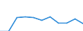 Statistical information: Median equivalised income / Unit of measure: Percentage / Risk of poverty threshold: Below 40% / Sex: Total / Age class: 65 years or over / Geopolitical entity (reporting): Montenegro