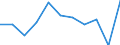Statistical information: Median equivalised income / Unit of measure: Percentage / Risk of poverty threshold: Below 40% / Sex: Total / Age class: 65 years or over / Geopolitical entity (reporting): North Macedonia