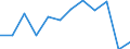 Statistical information: Median equivalised income / Unit of measure: Percentage / Risk of poverty threshold: Below 50% / Sex: Total / Age class: 65 years or over / Geopolitical entity (reporting): Bulgaria
