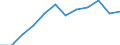 Statistical information: Median equivalised income / Unit of measure: Percentage / Risk of poverty threshold: Below 50% / Sex: Total / Age class: 65 years or over / Geopolitical entity (reporting): Lithuania