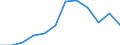 Statistical information: Median equivalised income / Unit of measure: Percentage / Risk of poverty threshold: Below 50% / Sex: Total / Age class: 65 years or over / Geopolitical entity (reporting): Poland