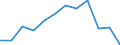 Statistical information: Median equivalised income / Unit of measure: Percentage / Risk of poverty threshold: Below 50% / Sex: Total / Age class: 65 years or over / Geopolitical entity (reporting): Romania