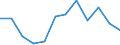 Statistical information: Median equivalised income / Unit of measure: Percentage / Risk of poverty threshold: Below 50% / Sex: Total / Age class: 65 years or over / Geopolitical entity (reporting): Finland