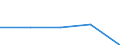 Statistical information: Median equivalised income / Unit of measure: Percentage / Risk of poverty threshold: Below 50% / Sex: Total / Age class: 65 years or over / Geopolitical entity (reporting): United Kingdom
