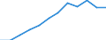 Statistical information: Median equivalised income / Unit of measure: Percentage / Risk of poverty threshold: Below 60% / Sex: Total / Age class: 65 years or over / Geopolitical entity (reporting): European Union - 27 countries (from 2020)