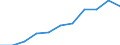 Statistical information: Median equivalised income / Unit of measure: Percentage / Risk of poverty threshold: Below 60% / Sex: Total / Age class: 65 years or over / Geopolitical entity (reporting): Euro area (EA11-1999, EA12-2001, EA13-2007, EA15-2008, EA16-2009, EA17-2011, EA18-2014, EA19-2015, EA20-2023, EA21-2026)